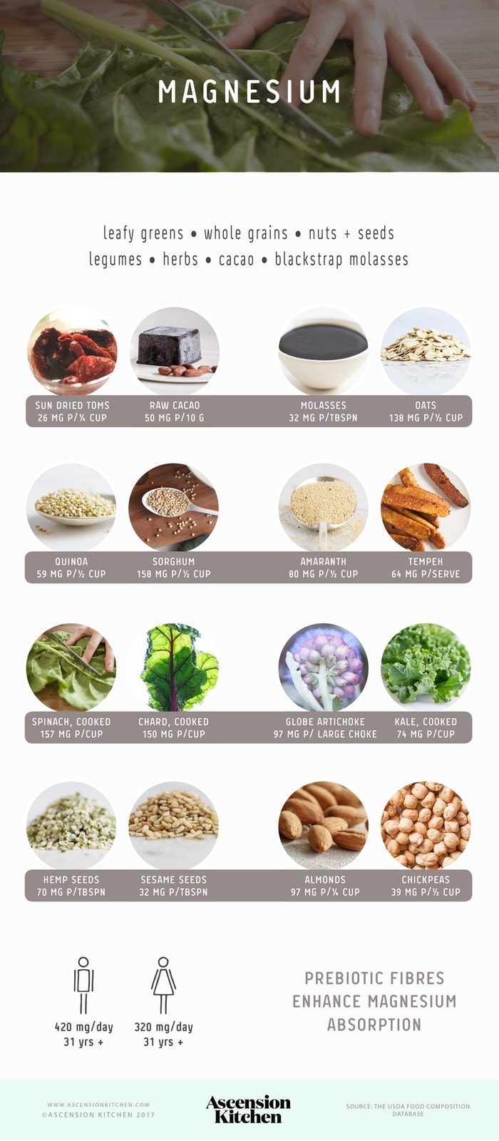 Are you getting enough magnesium? {+ top food sources} Ascension Kitchen