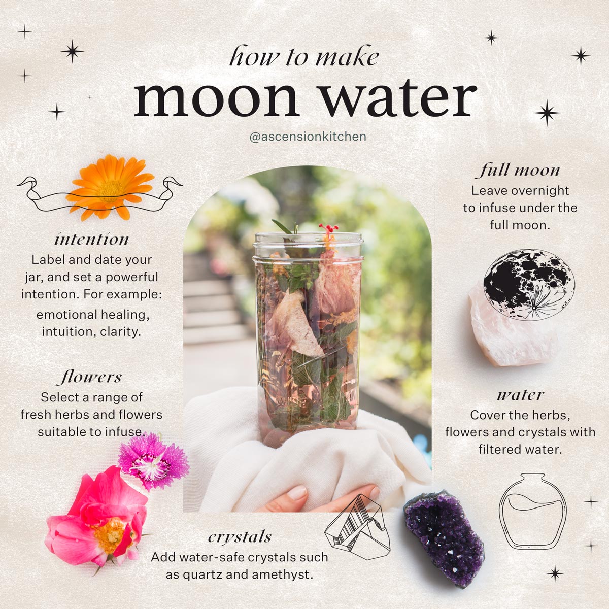 An infographic explaining how to make moon water. There is a picture of moon water in the centre, surrounded by the various steps required. The text "How to make moon water" is written over the top.