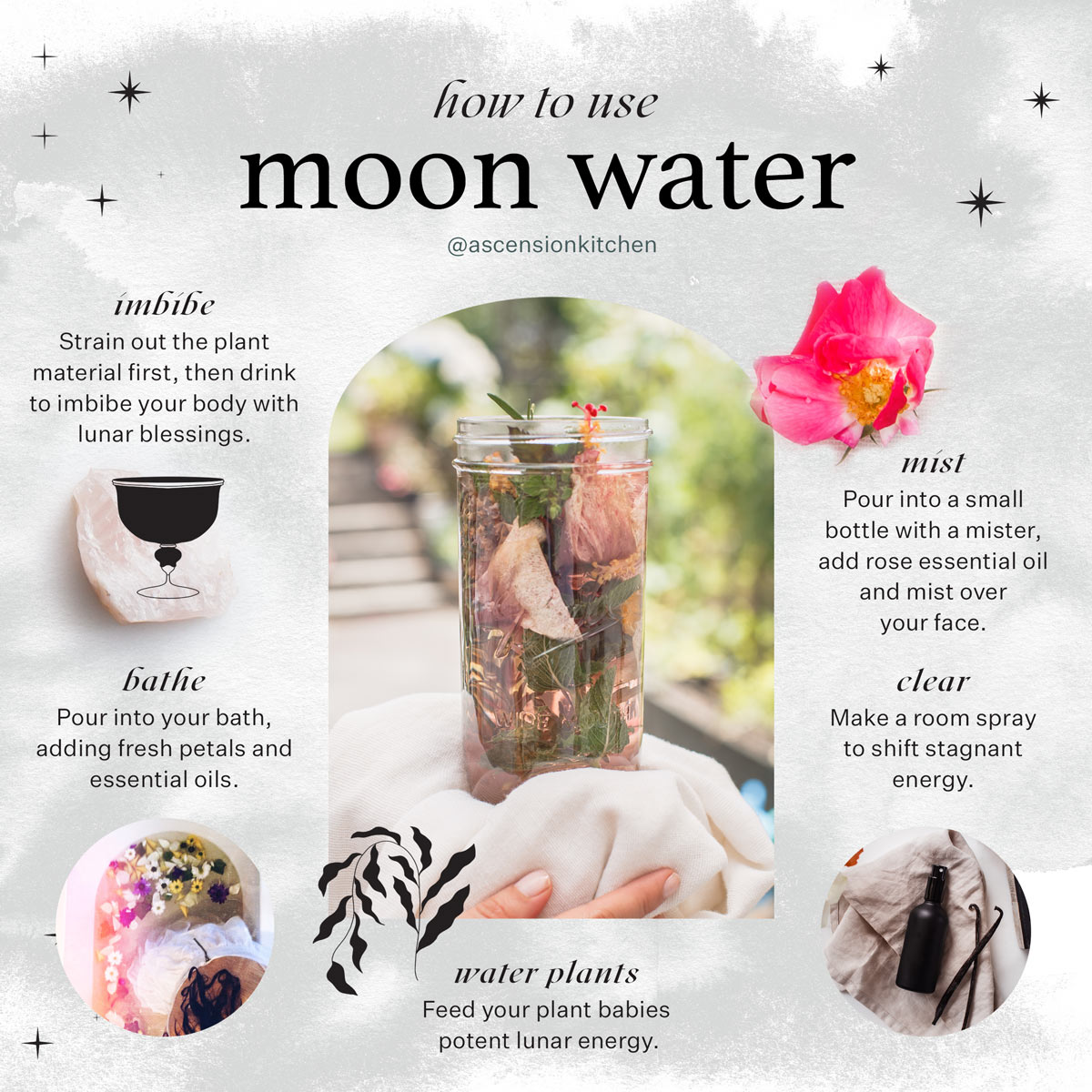 An infographic showing several different ways to use moon water, such as drinking it, bathing in it, misting it over the face, watering plants and clearing energy.