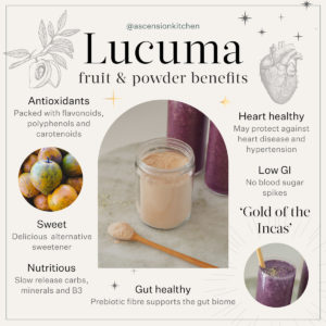 Infographic showing the many health benefits of lucuma fruit and powder.