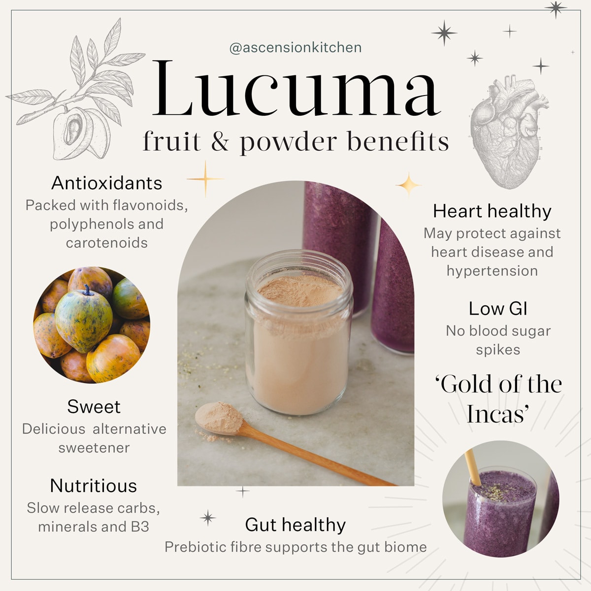 Infographic showing all the health benefits of lucuma.